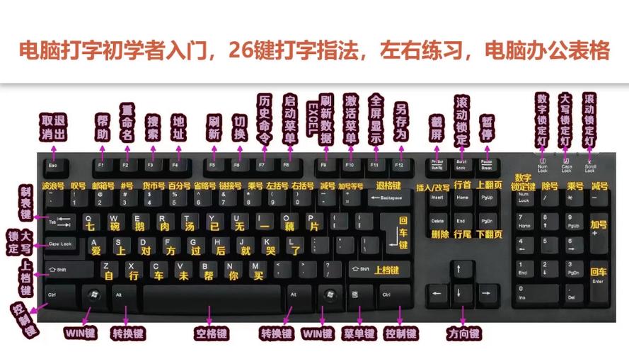 键盘自定义按键
