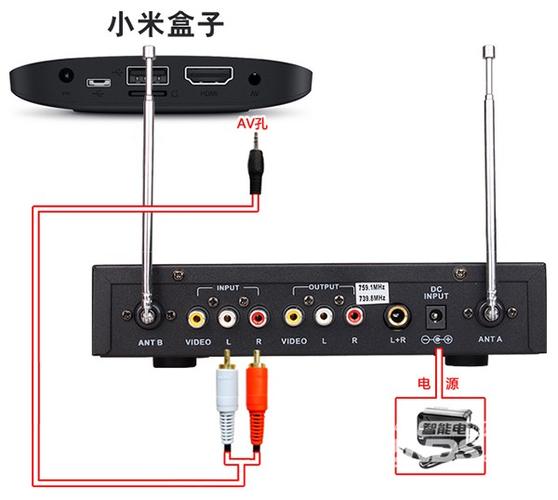 小米机顶盒可以接功放吗
