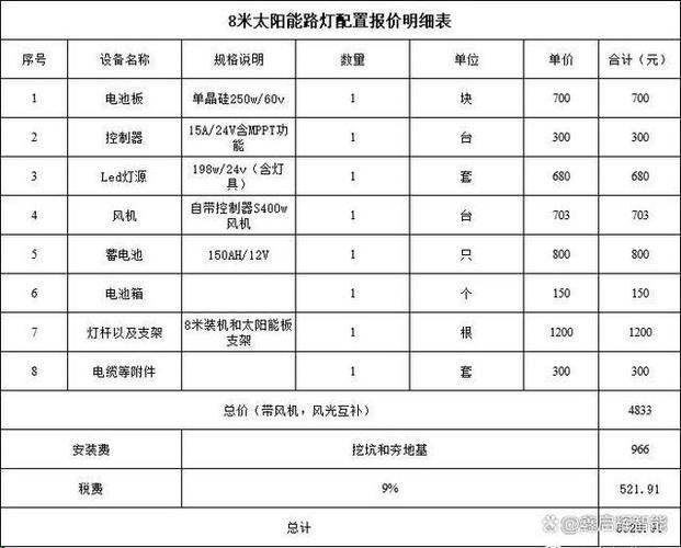 6米灯杆太阳能路灯价格表图标