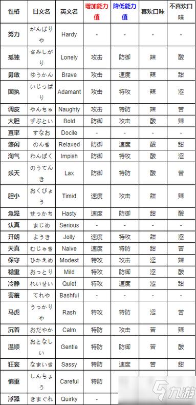 口袋妖怪最佳属性组合