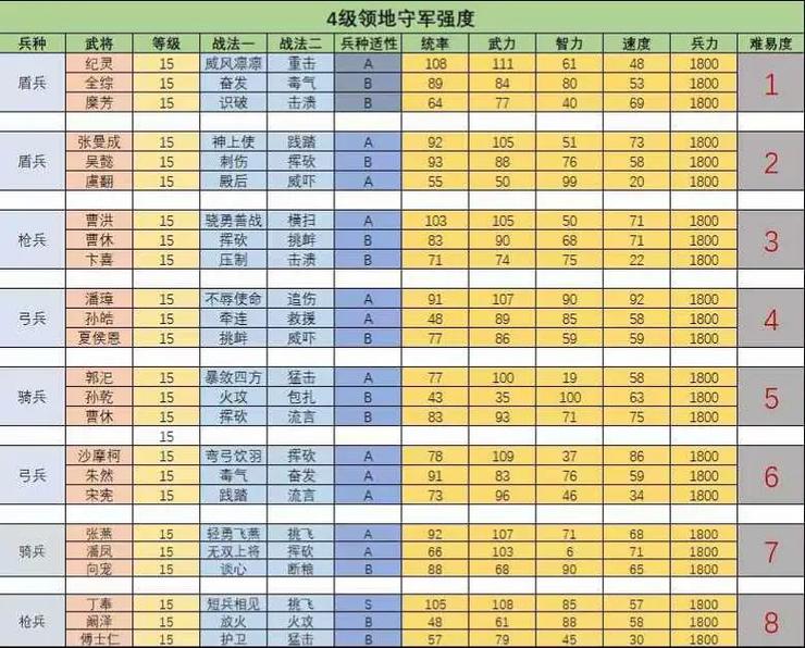 三国志战略版攻击力计算公式