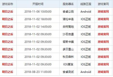 明日之后官服开服时间图标