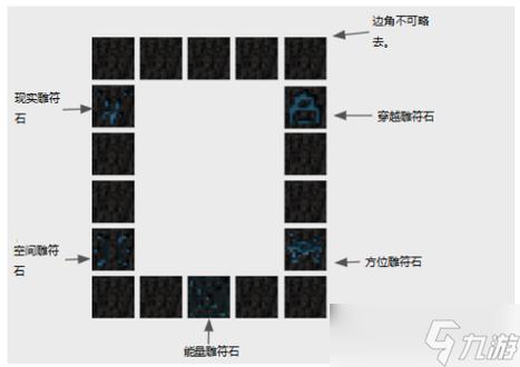 我的世界虚无世界怎么做传送门