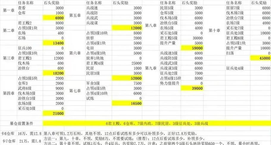 三国志战略版木牛流马可以爆仓吗