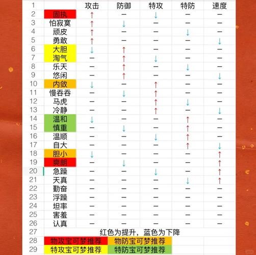 口袋之旅怎么改变精灵性格图标