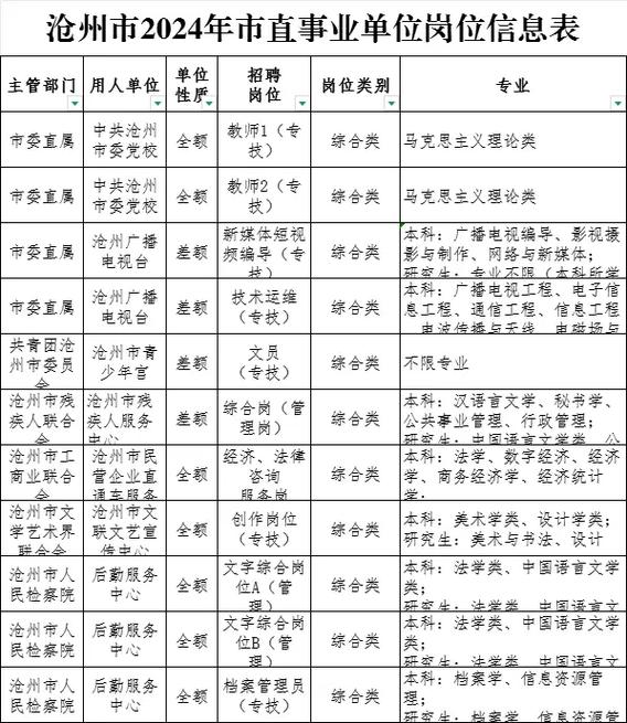 事业编十大最好单位图标