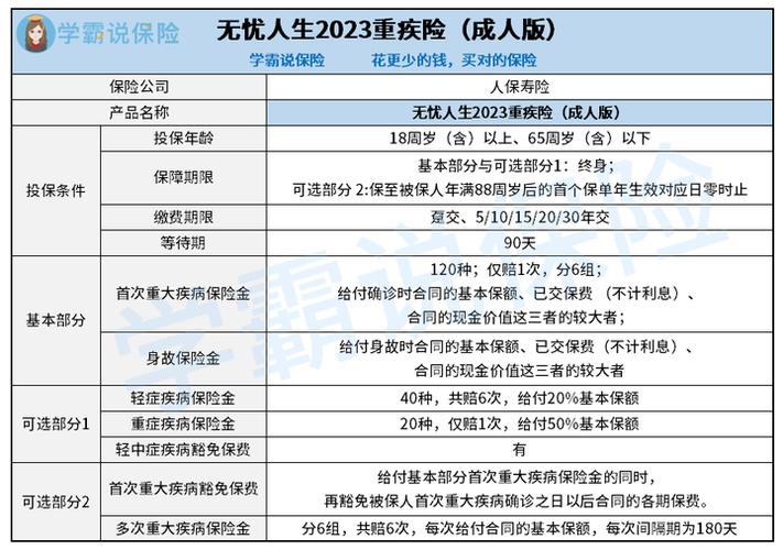人保无忧人生返本吗