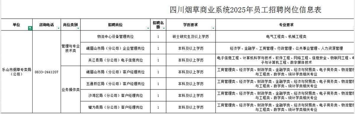 四川烟草公司招聘网