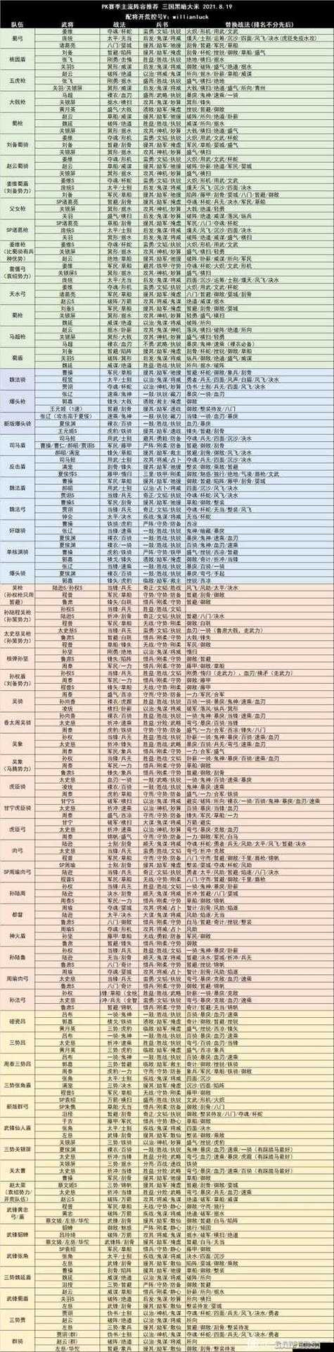 三国志战略版地区选择
