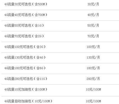 3个g流量多少钱图标