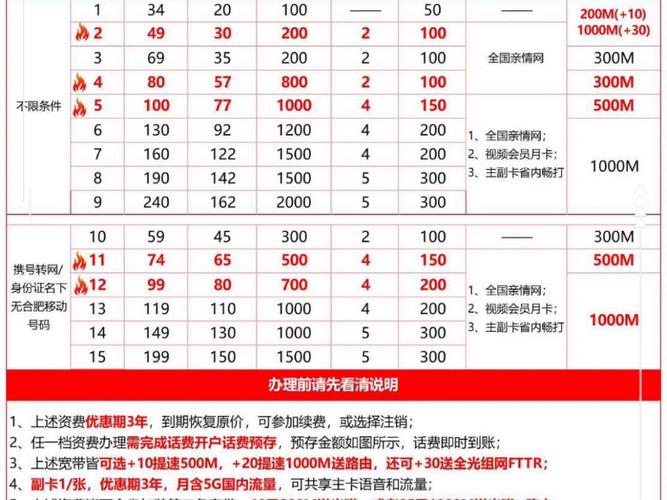 安徽移动最便宜的套餐