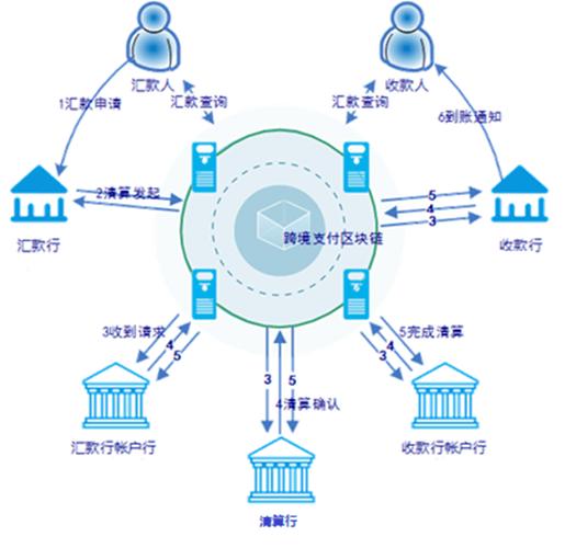 区块链如何解决跨境支付图标