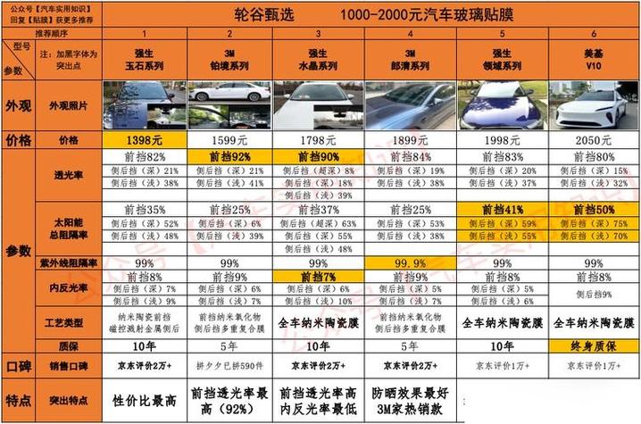 贴膜多少钱