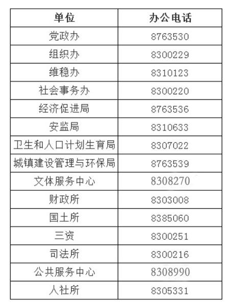 贵州省劳动局电话号码图标