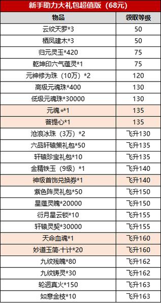 诛仙3新手礼包在哪领