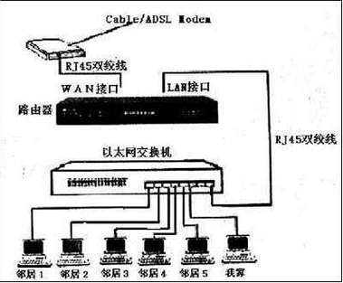 两条外网线怎么一起用图标
