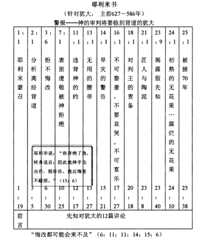 圣经符号一览表图
