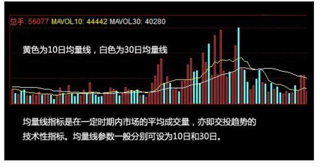 最神奇的成交量均线设置图标
