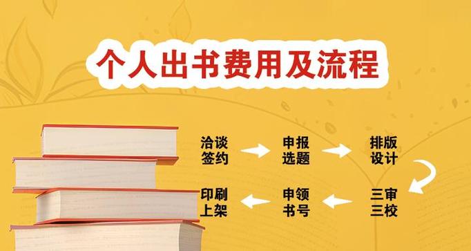自费出版书籍的流程和费用图标