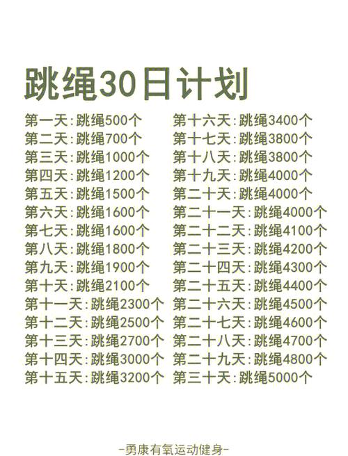 跳绳能减肥吗