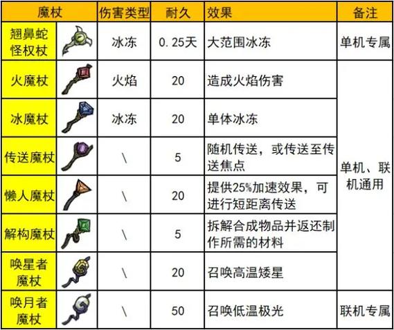 饥荒最牛的武器