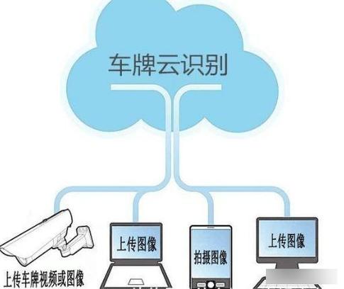 车牌下面加个小牌交警查吗