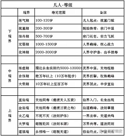 凡人修仙传里面的等级图标