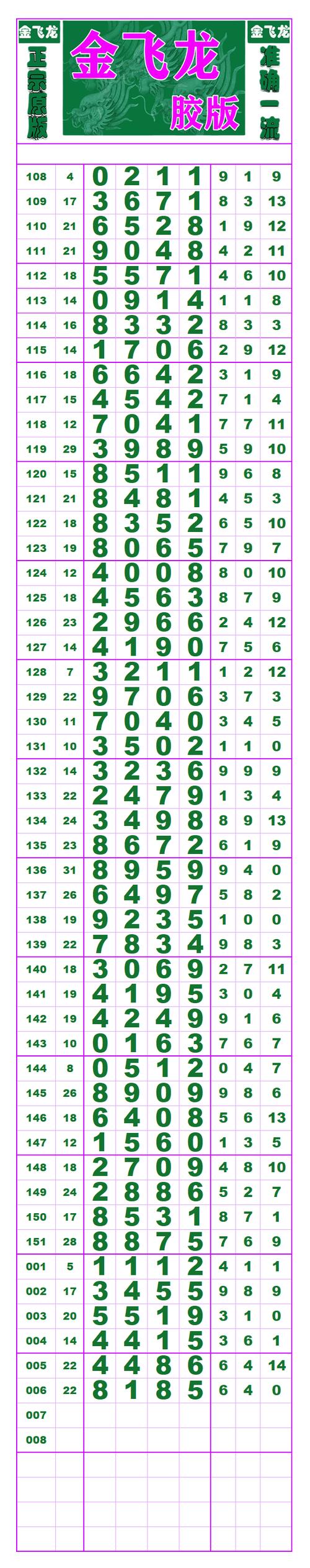 70级5开最效率组合2026图标