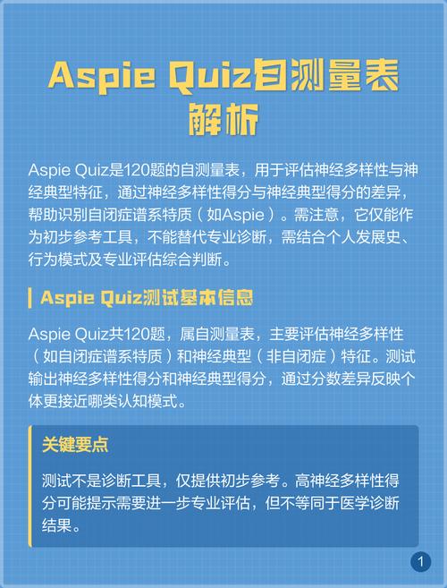 aspiequiz测试图标