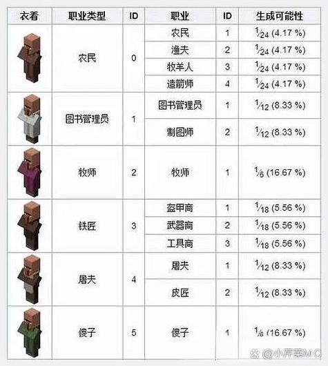 村庄生成概率有多大?