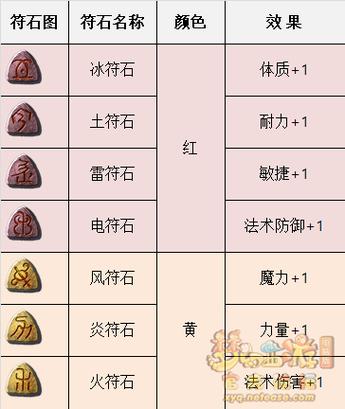 符石的作用及使用方法