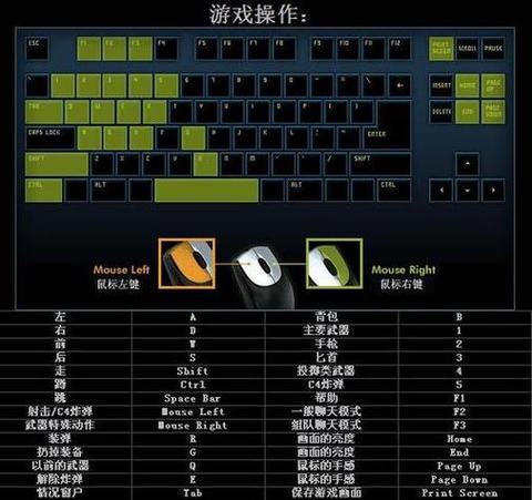 cf按什么键发送打字图标