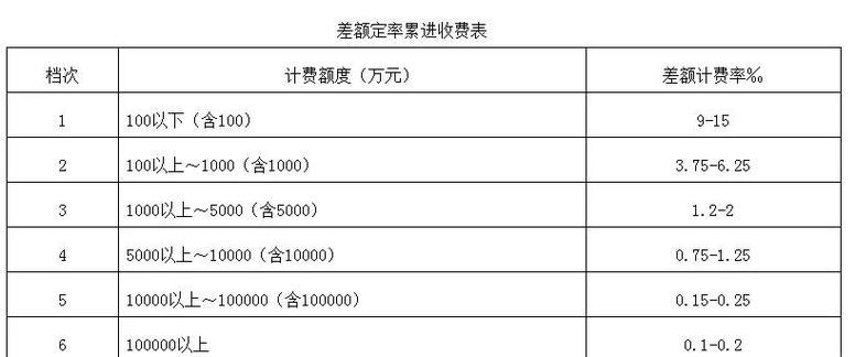 第三方评估怎么收费