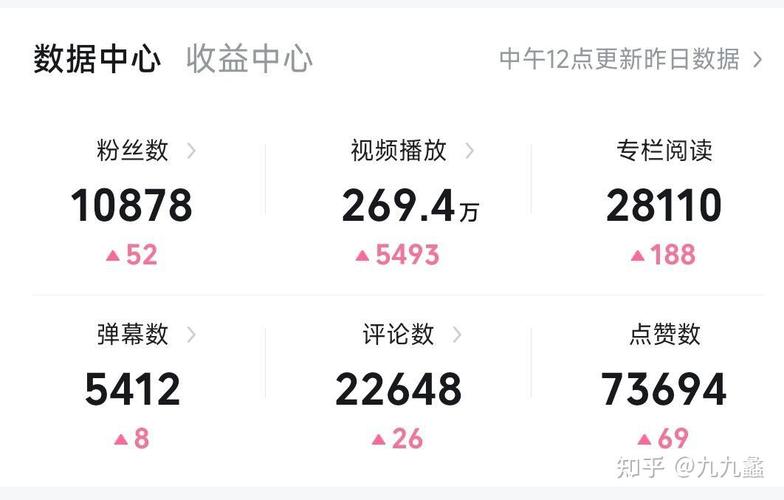 b站up主一个月能挣多少钱