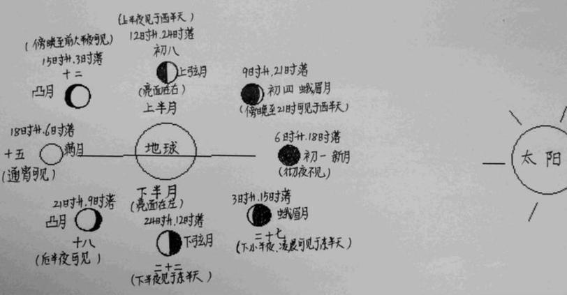 朔日望日晦日禁忌图标
