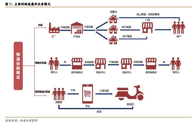 顺丰快递的运营模式有哪些图标