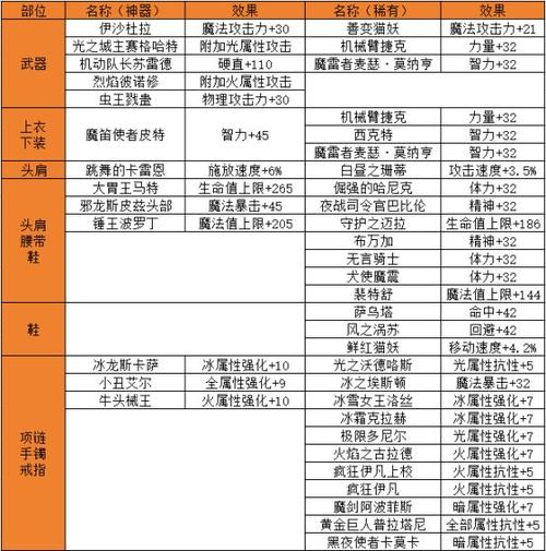 附魔需要满足的条件
