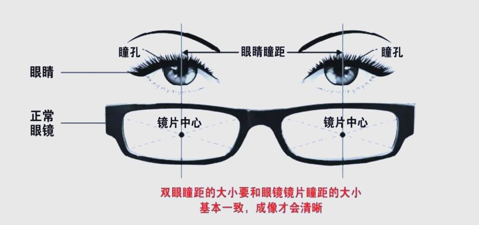 瞳距怎么测图标