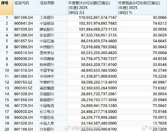 股票分红发到哪里