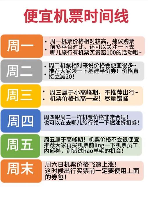 为什么微信上订机票便宜图标