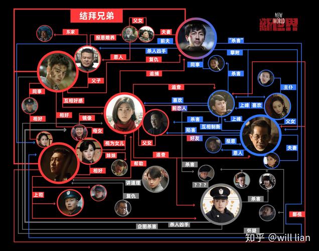 新世界有几个版本图标