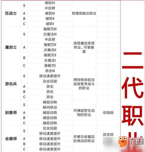 王都创世物语哪个职业厉害图标