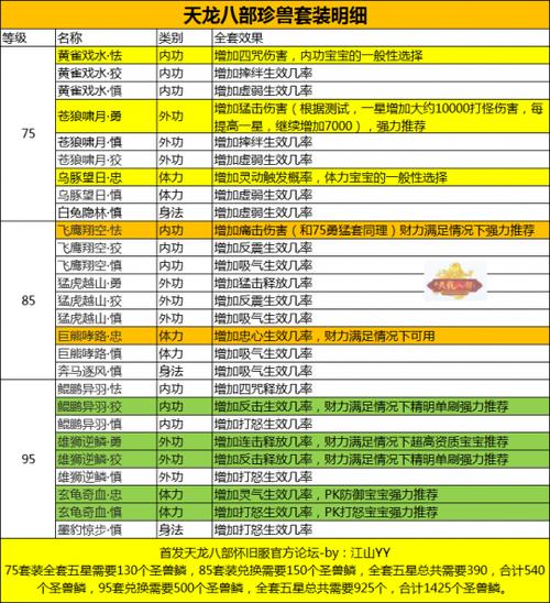 天龙八部宝宝提升30打造技巧图标