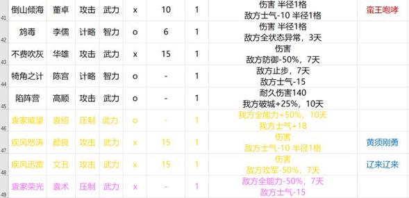 三国志14最强战法