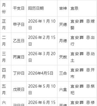 黄道吉日冲煞什么意思图标