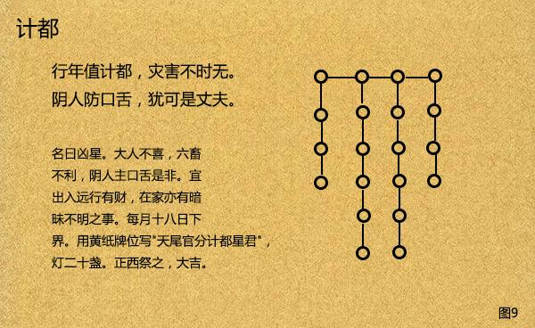 计都星躲星时间和祭星