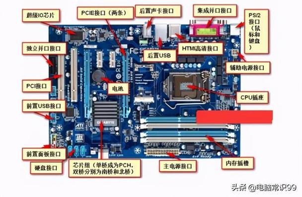 集成显卡一般安装在主板什么位置