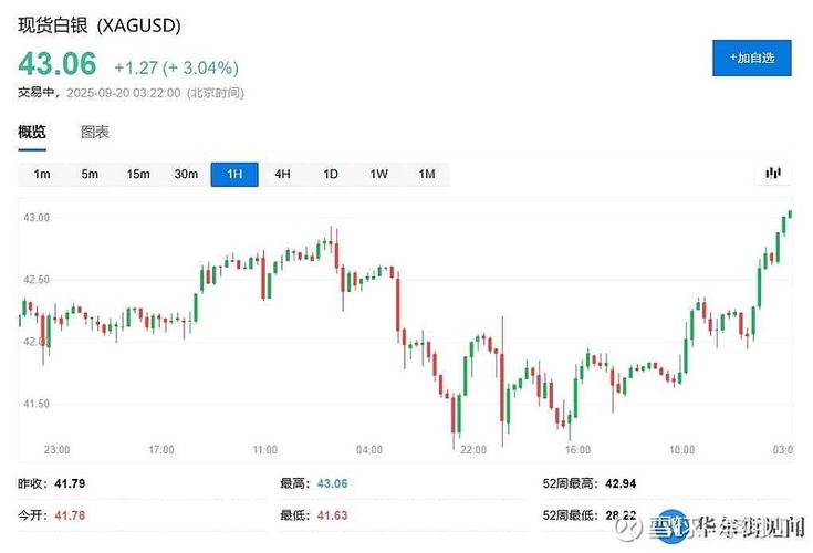 白银会通货膨胀吗图标
