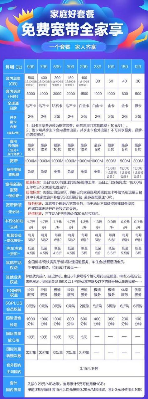 移动38元月租套餐包括什么
