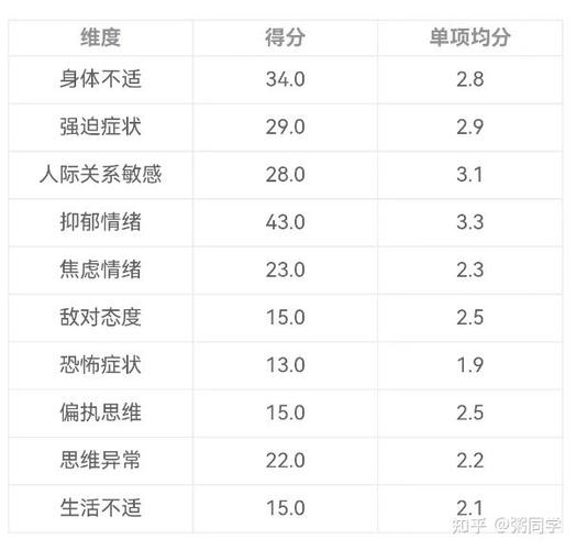 心理自测表在线测试图标